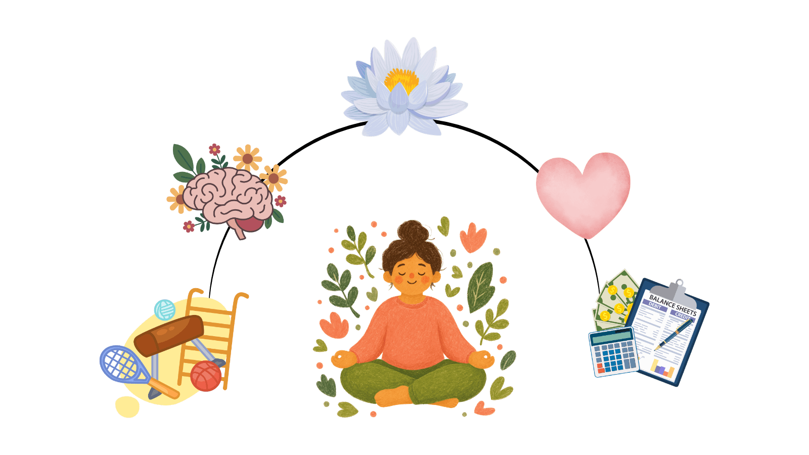 Five icons for the five health dimensions: financial, physical, mental, intellectual and spiritual